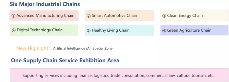 Aproxima-se a 4ª Expo Supply Chain Expo - Novas oportunidades para cooperação em comércio exterior